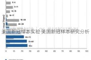 美国新冠样本实验 美国新冠样本研究分析