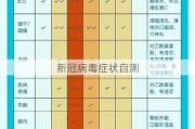 新冠病毒症状自测