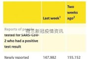 荷兰新冠疫情资讯