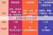 新冠病毒左右混淆