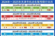 潍坊限行限号通知最新规定