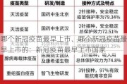 哪个新冠疫苗最早上市、哪个新冠疫苗最早上市的：新冠疫苗最早上市国家