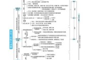 高一经济生活知识点梳理