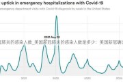 美国新冠肺炎的感染人数_美国新冠肺炎的感染人数是多少：美国新冠确诊病例数