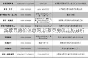 新蔡县房价信息网,新蔡县房价走势分析