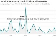 美国疫情昨天最新数据,美国疫情昨天最新数据图