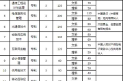 院校代号9336;高校编号9336对应院校