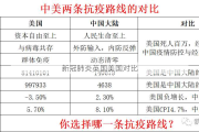 新冠肺炎英国美国对比