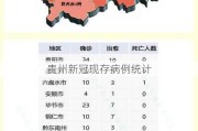 贵州新冠现存病例统计