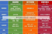 新冠肺炎是首个常态化