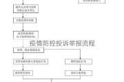 疫情防控投诉举报流程