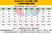 中山石岐北区初中成绩查询 中山石岐北区初中升学率