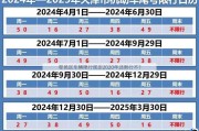 鄠邑区车辆限行规定2020年还限行不？