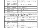 金鑫花园对口什么小学