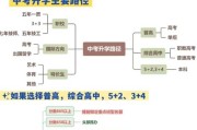 高中未来学业构想怎么写;高中学业规划蓝图