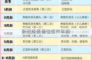 新冠疫苗最佳接种年龄