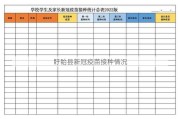 盱眙县新冠疫苗接种情况