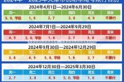 天津武清机场高速限号、天津武清机场高速限号时间