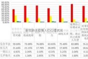 新冠肺炎疫情人们心理状况