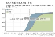 此次新冠肺炎疫情始末_新冠疫情发展历程