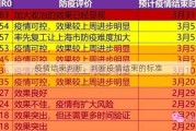 疫情结束判断、判断疫情结束的标准