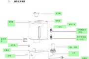 龙睿达数码加湿器,龙睿达数码加湿器使用说明