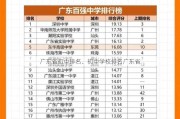 广东省初中排名、初中学校排名广东省