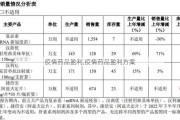 疫情药品盈利,疫情药品盈利方案