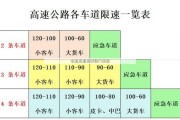 全国高速实时限行信息