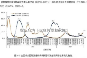 世医疫情【世疫情最新数据】