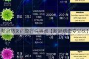 新冠肺炎的流行性特点【新冠病毒变异株】