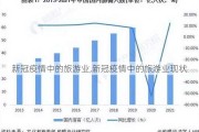 新冠疫情中的旅游业,新冠疫情中的旅游业现状