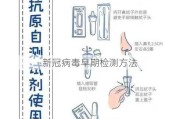 新冠病毒早期检测方法