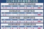 2019青县限号查询今天