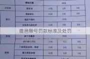 鹿邑限号罚款标准及处罚