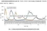 国内新冠人数激增;疫情防控形势严峻