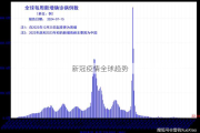 新冠疫情全球趋势