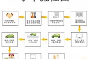 驾校教练预约学车;驾校教练预约学车流程：驾校教练预约系统