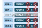 太原2019年限行查询