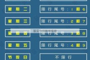 雄安今日限号信息