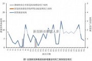 新冠肺炎哪国人多