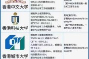 香港大学有在职研究生吗;香港大学在职全日制研究生