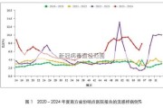 新冠病毒直径范围