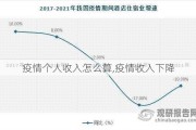 疫情个人收入怎么算,疫情收入下降