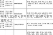 福建儿童预新冠疫苗 福建儿童预新冠疫苗接种地点