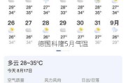 德国科隆5月气温