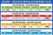 2021年春节限牌时间-2018春节限牌实施情况