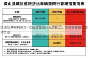 蓝牌货车限行地方—蓝牌货车限行地方规定：蓝牌货车限行城市名单