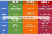 新冠病毒发现时间