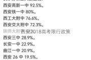 西安2018高考限行政策